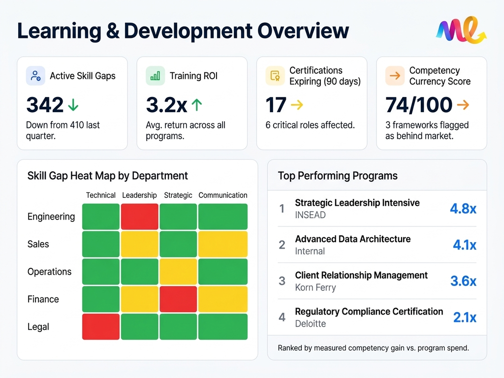 Learning &amp; Development