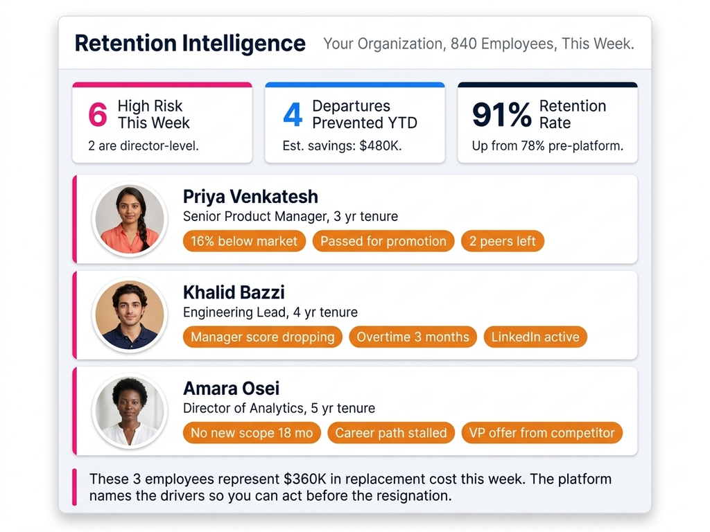 Retention Intelligence