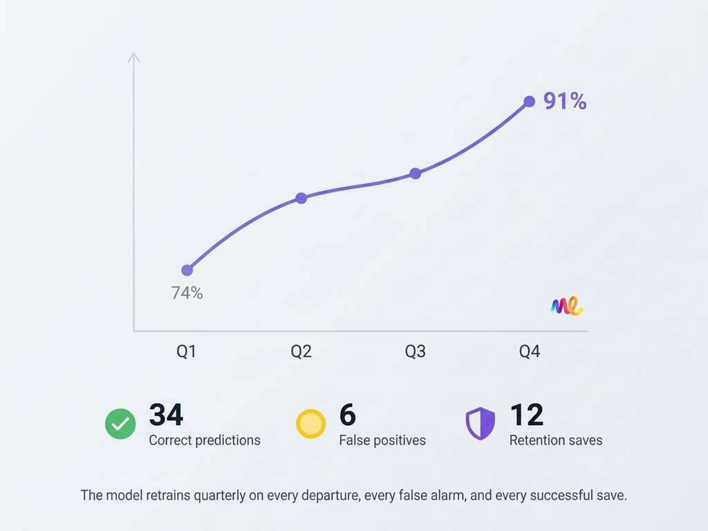 Each Quarter Gets Sharper