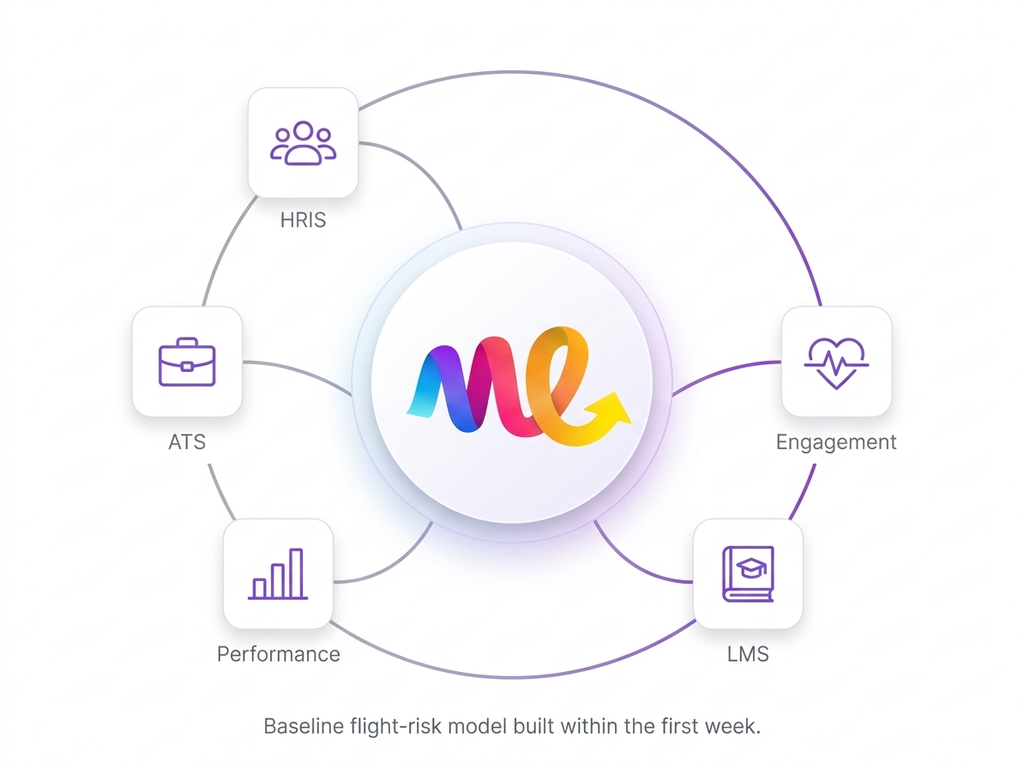 Integrate Your People Data