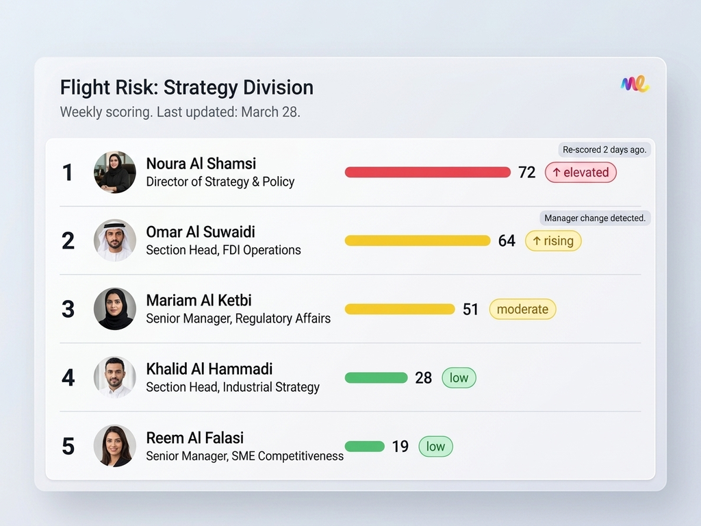 Surface Flight Risks Early