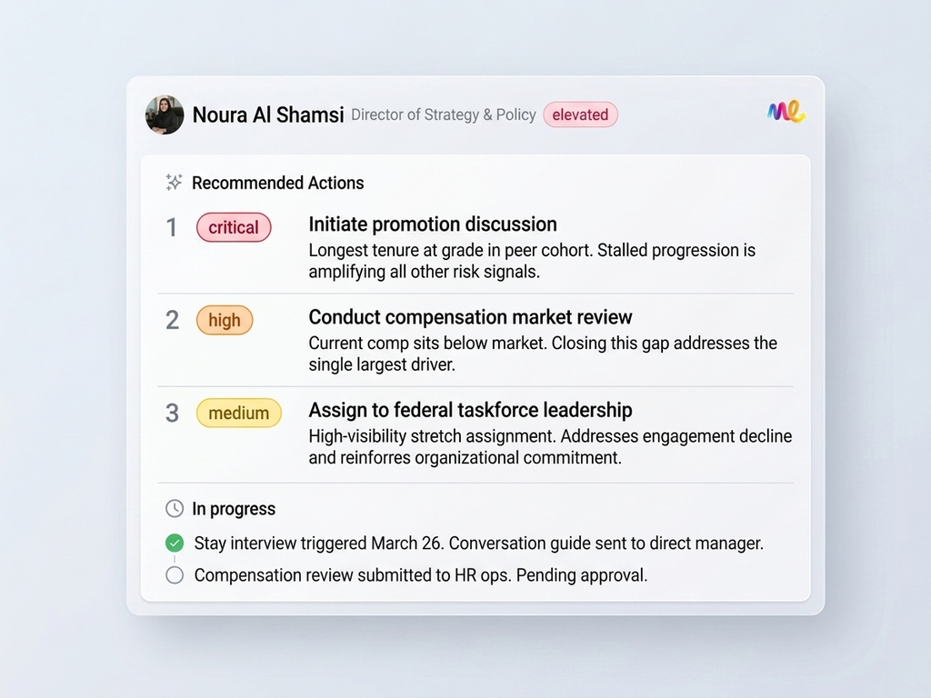Deploy Targeted Retention Actions