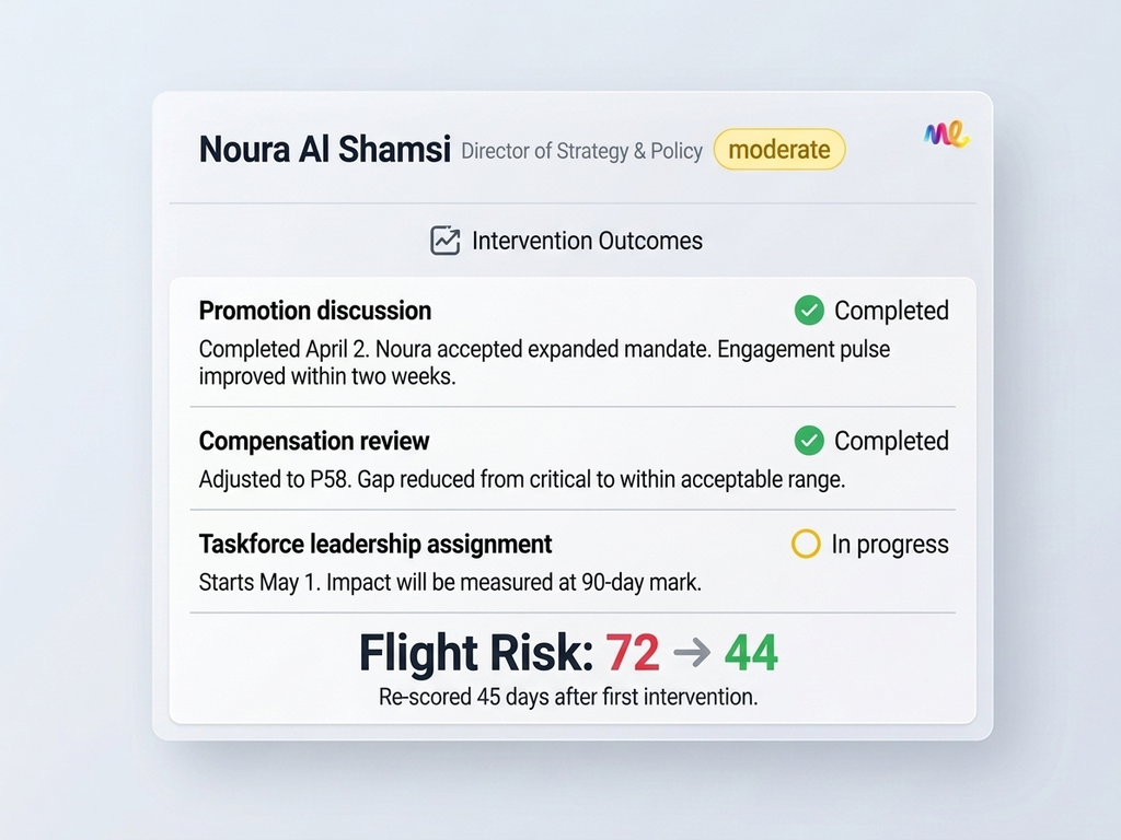 Track What Worked and What Didn't