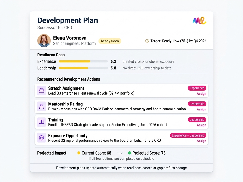 Create Targeted Development Plans