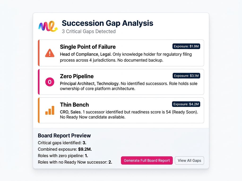 Surface the Gaps That Matter