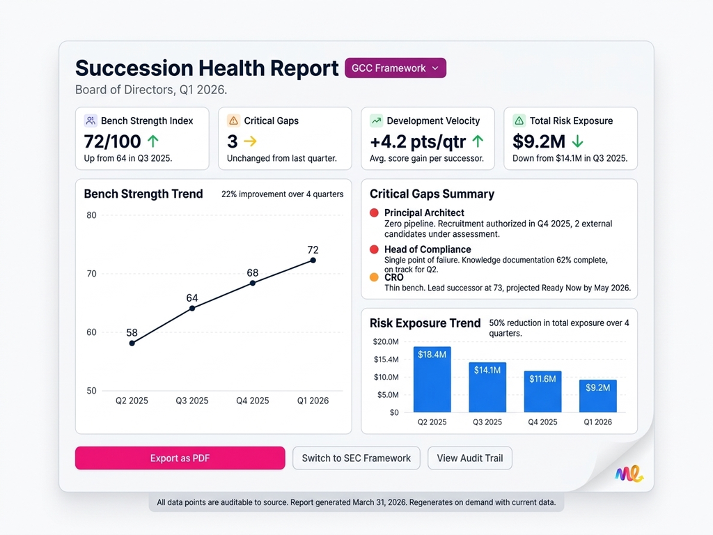 Board-Ready Insights on Demand