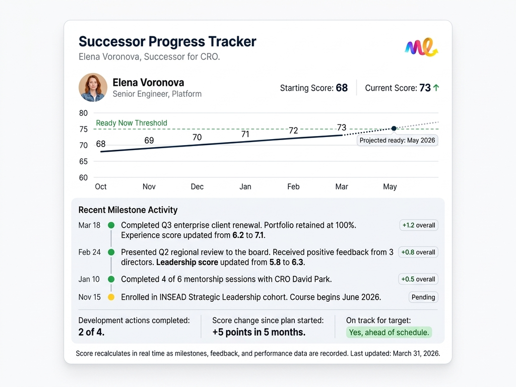 Monitor Progress Continuously