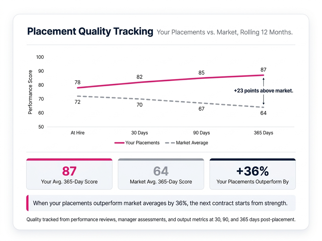 Candidate Intelligence