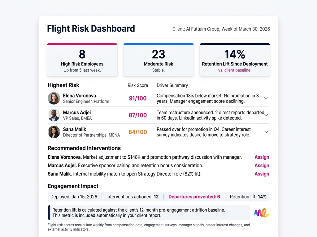 Retention &amp; Flight Risk