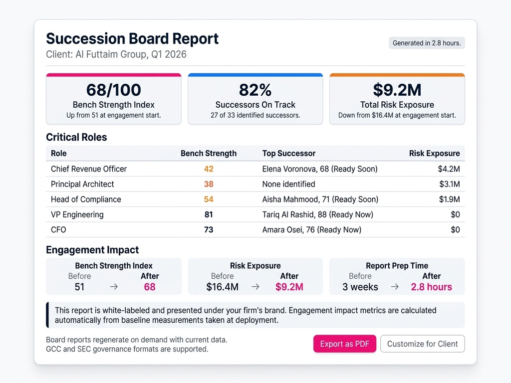 Succession &amp; Board Advisory