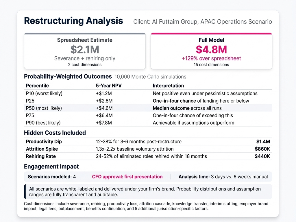 Workforce Restructuring