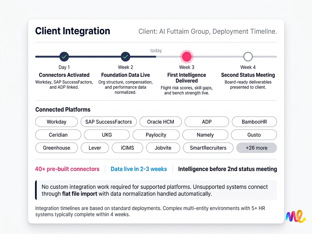 Rapid Client Integration