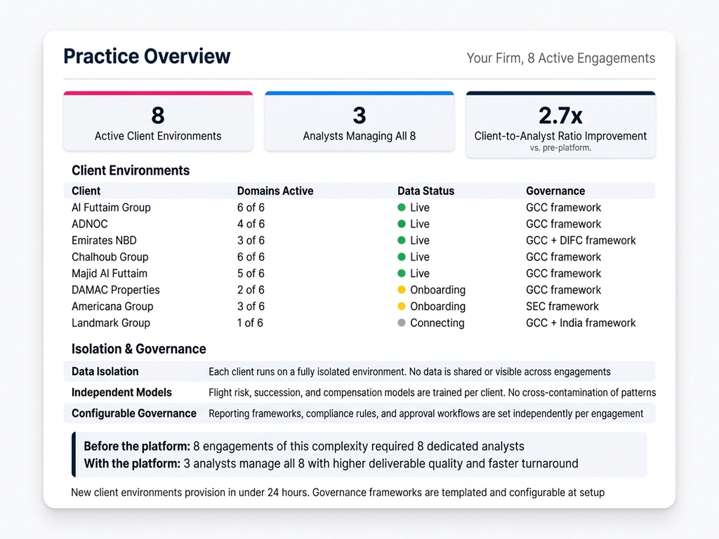 Multi-Client Architecture