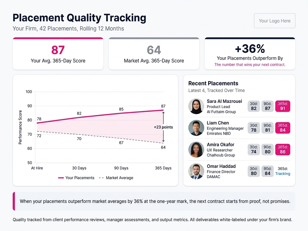 Consultants &amp; Agencies