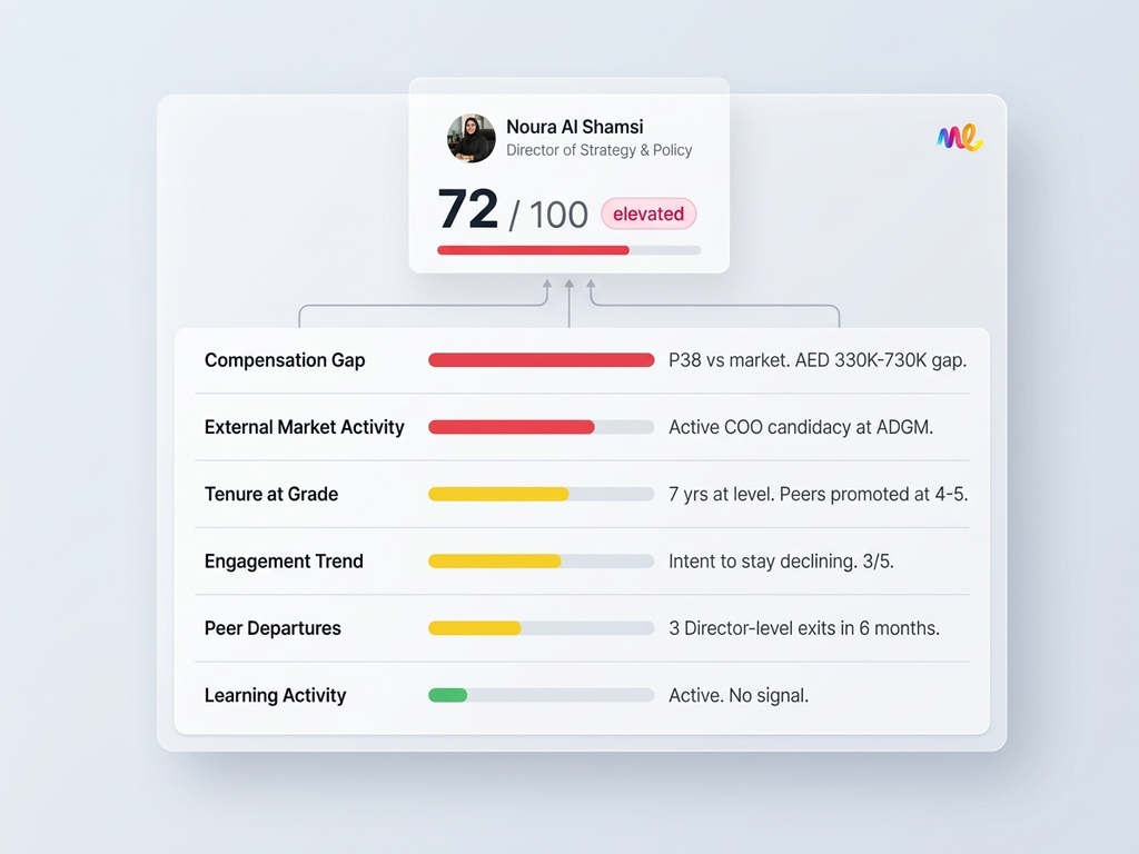 Retention Intelligence