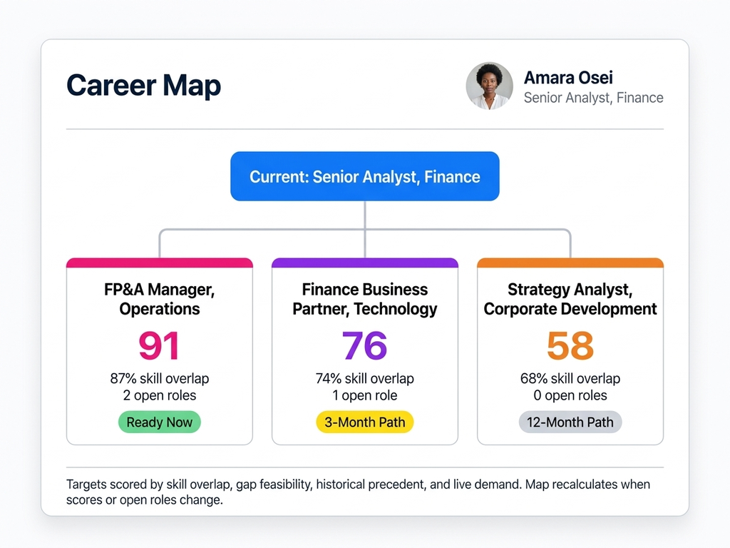 Career Path Intelligence