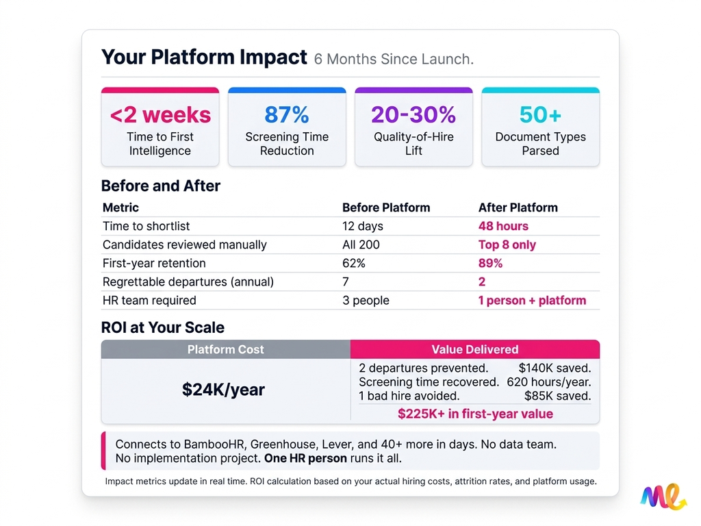 The Numbers That Matter at Startup Scale